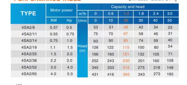 Máy bơm tiễn 1 Hp
